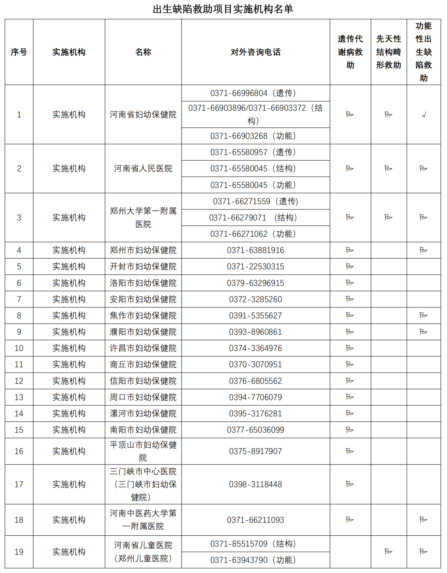 河南省出生缺陷救助項(xiàng)目宣傳文章(1)_20230519175830_07.png 河南省出生缺陷救助項(xiàng)目宣傳文章(1)_20230519175830_07.png